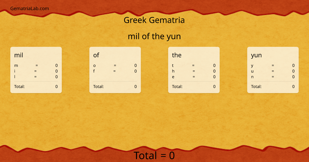 mil of the yun in greek Gematria